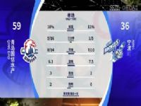 CBA��������40�� �ൺ����ˮ��VS������� 20240307�����Σ�